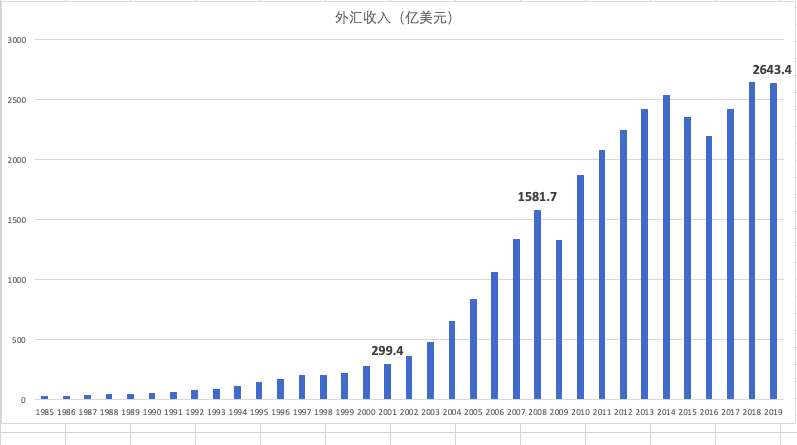 香港场外结算公司将接受在岸国债及政策性金融债作为衍生品交易履约抵押品