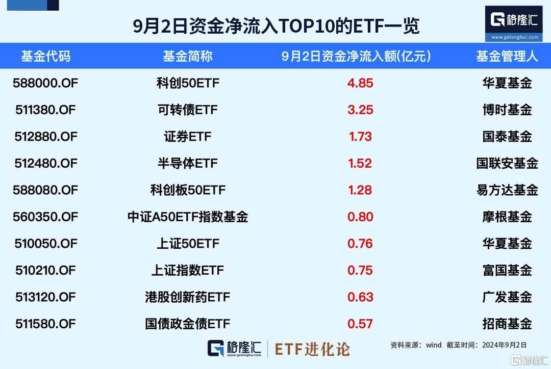 中证转债指数收跌0.15%，222只可转债收涨