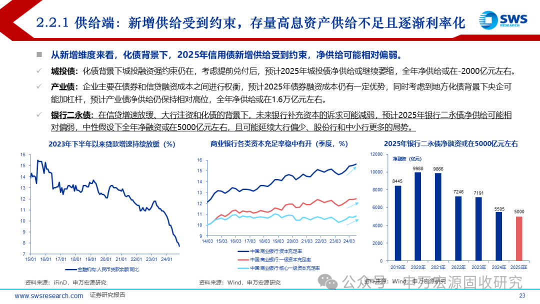 银行二永债赎回破万亿，2025年仍有较大规模到期