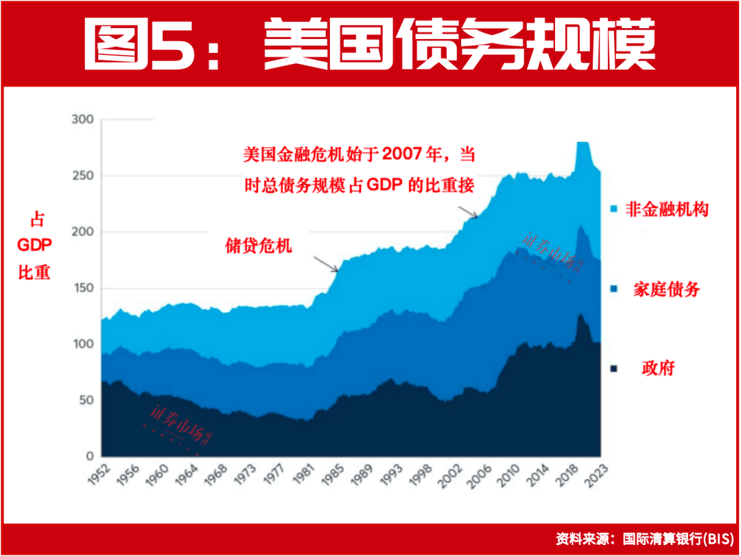 美债收益率集体上涨 10年期美债收益率涨2.1个基点