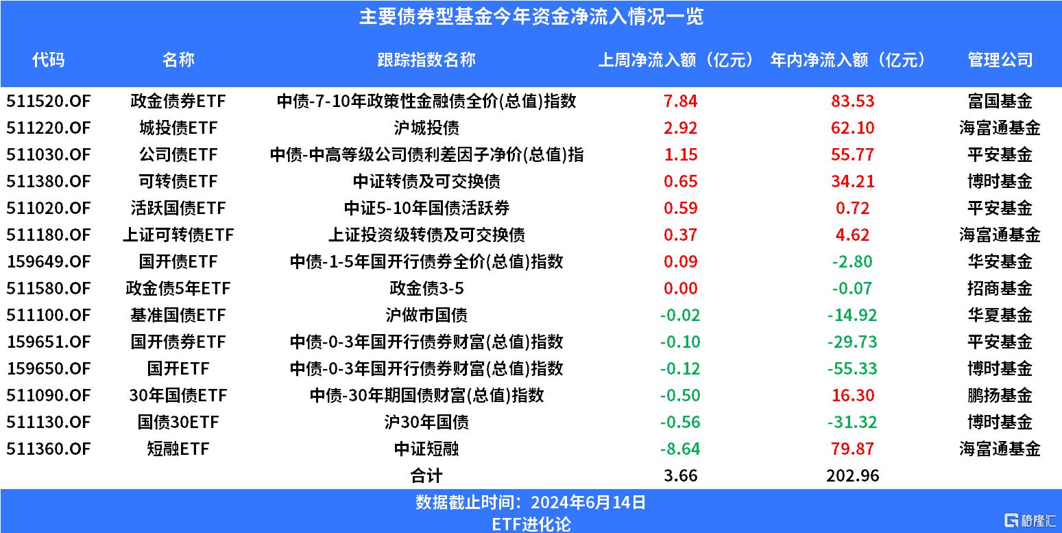 债市又现新变化，“固收+”策略受资金关注