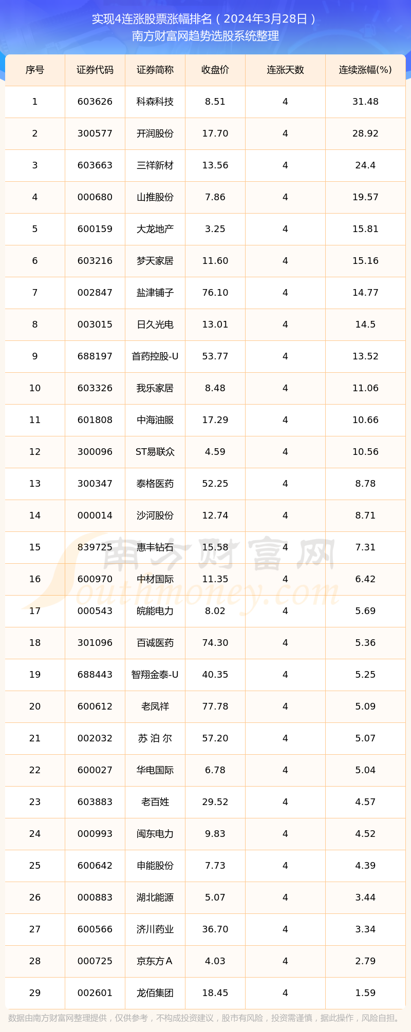 2025年1月14日蓖麻油价格行情今日报价查询
