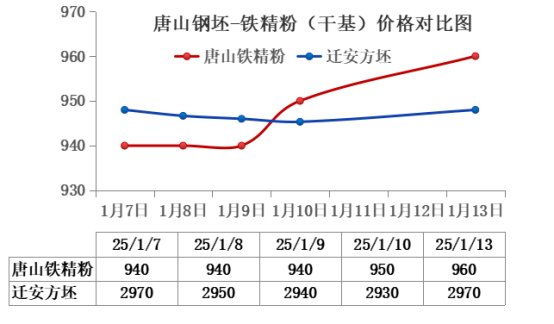 1月14日收盘原油期货持仓较上日减持7894手