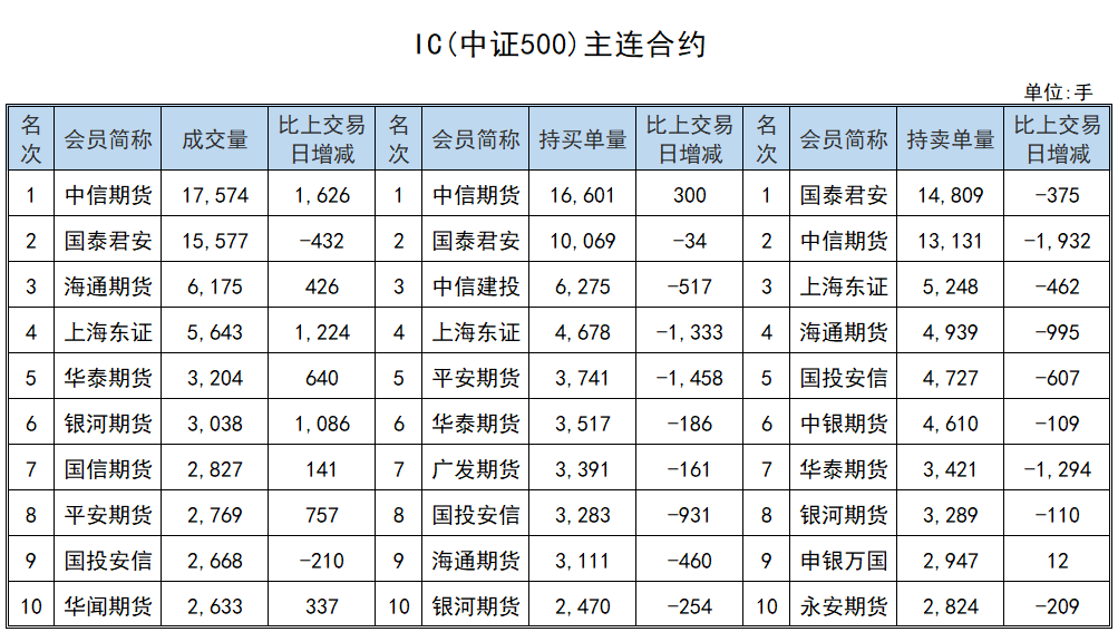 1月14日收盘原油期货持仓较上日减持7894手