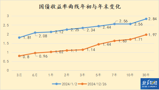 央行：去年全年人民币贷款增加逾18万亿元，暂停国债二级市场买入是为避免市场波动