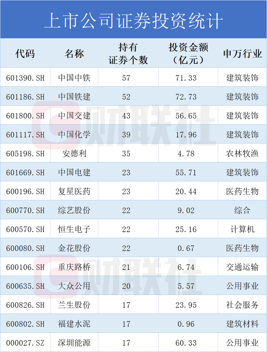 中国铁建房地产集团80亿元公司债券状态更新至“已反馈”