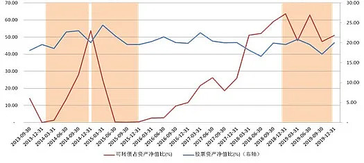 “债牛”何时歇脚？基金经理共识：行情或有扰动 短期不悲观