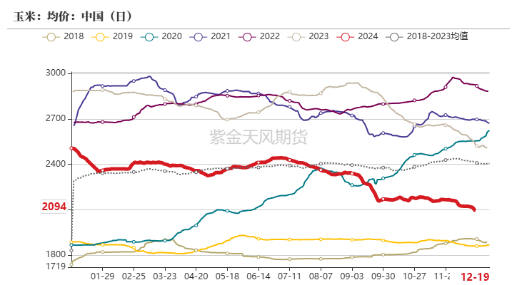 1月15日收盘玉米期货持仓较上日增持6283手