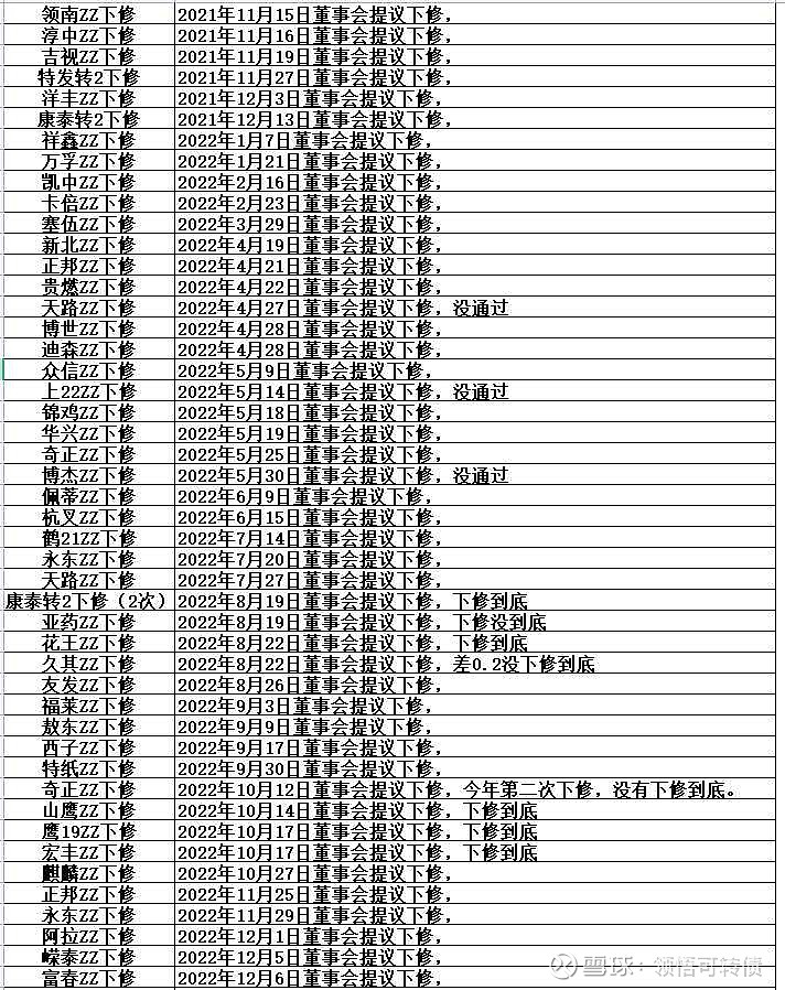 近七成可转债年内实现上涨，“下修”条款威力凸显