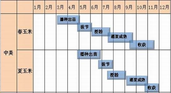 玉米期货1月16日主力小幅上涨0.75% 收报2288.0元