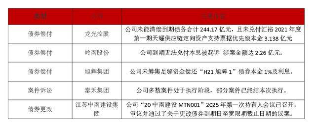 债市公告精选（2月27日）|鸿达退债因流动资金不足无法兑付9165万回售本息；“20荣盛地产MTN002”未能足额兑付本息