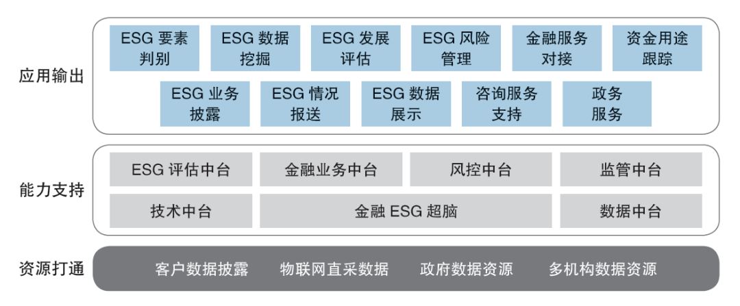 大叶股份（300879.SZ）妙盈科技ESG评级C，行业排名第330