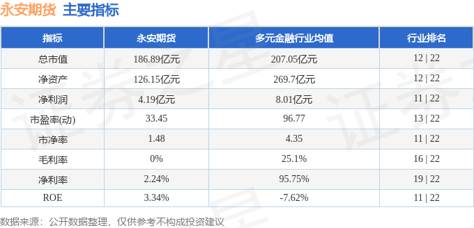 3月10日收盘棉纱期货资金流出203.74万元