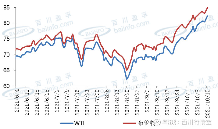 3月10日收盘原油期货资金流出7428.92万元