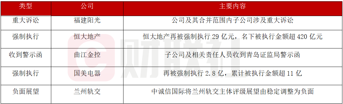 债市公告精选（3月11日）|杉杉集团重整申请获法院受理，债权人需4月7日前申报