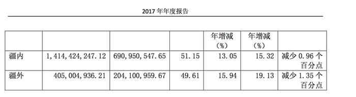 伊力转债终止上市：一家区域酒企的资本实验与经营困境