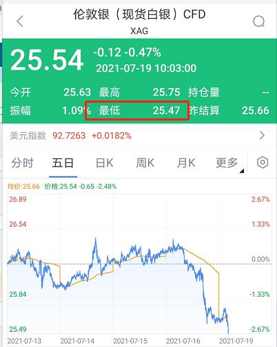 3月11日收盘棉纱期货持仓较上日减持166手