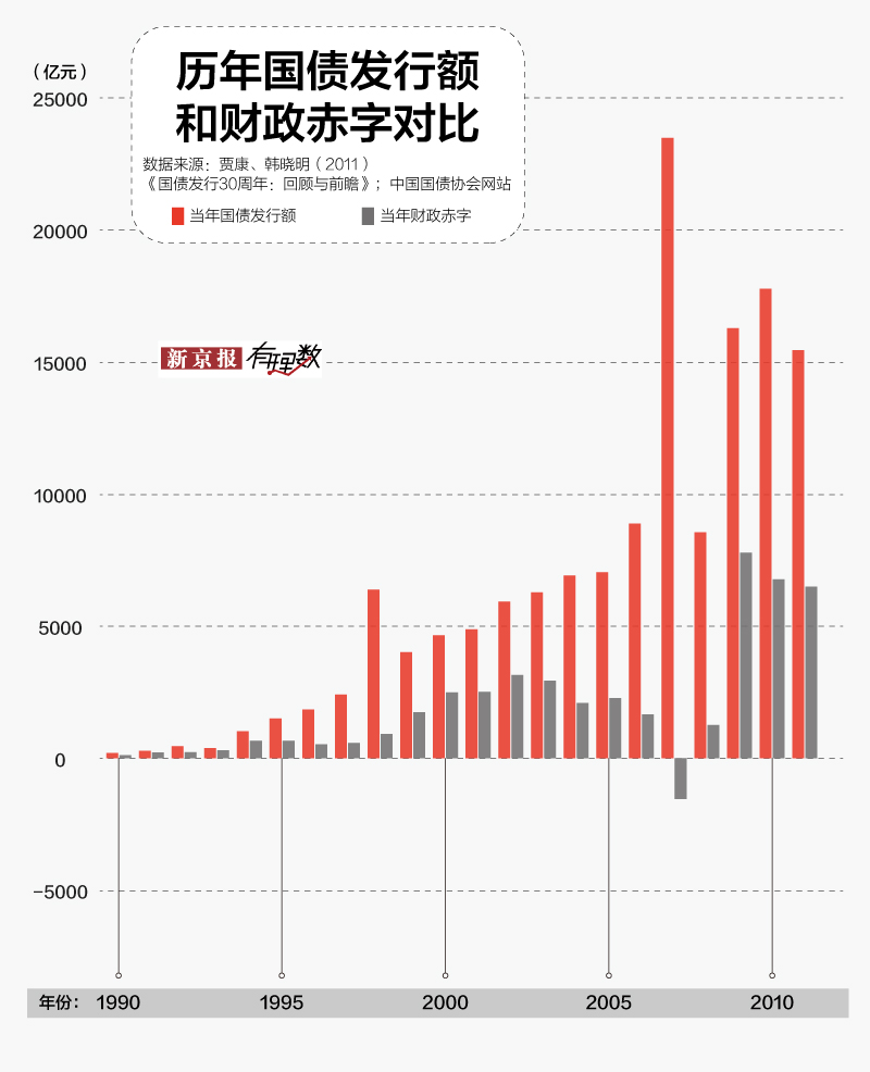 去年发行规模首次突破1.5万亿元 上交所产业债发行取得长足进展