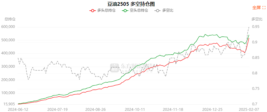 3月12日生猪期货持仓龙虎榜分析：多空双方均呈离场态势