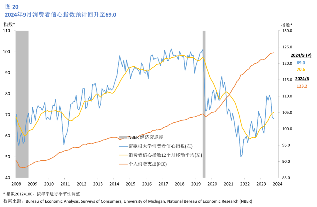 美国垃圾债券息差达到322个基点 为去年9月中旬以来最高水平