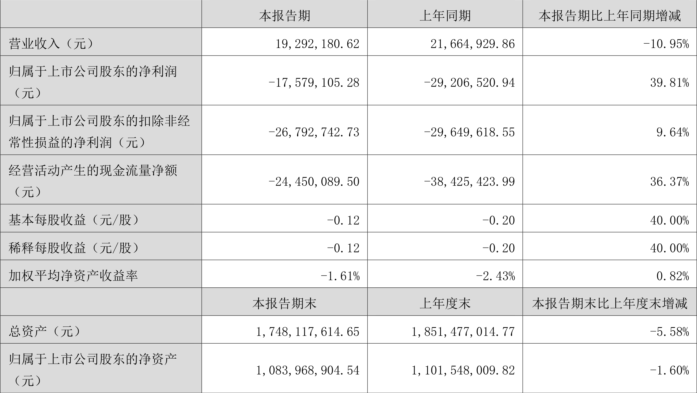 舒华体育（605299）2024年年报简析：净利润减29.96%，公司应收账款体量较大
