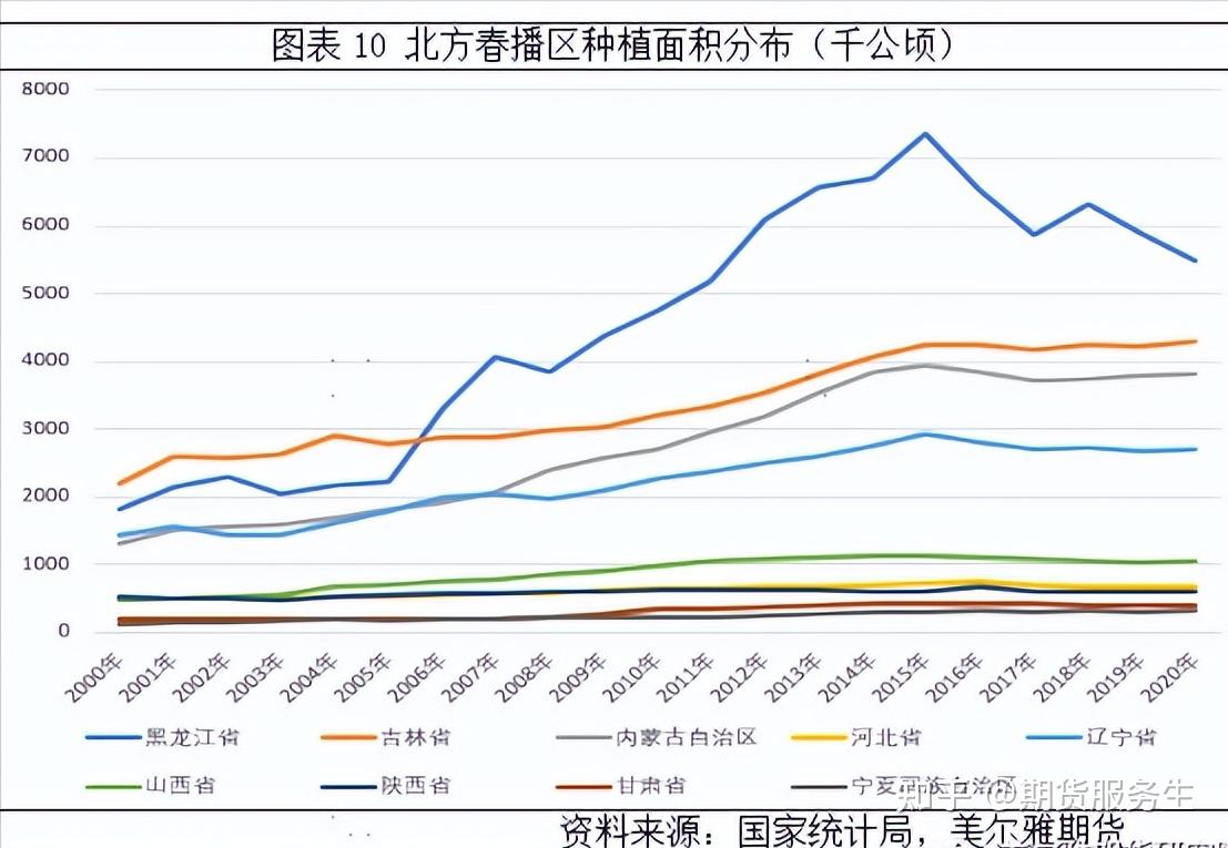 玉米期货3月13日主力小幅下跌0.91% 收报2299.0元