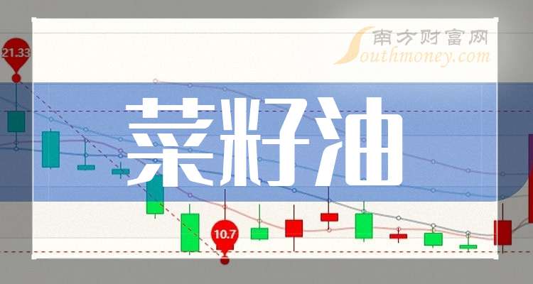 3月14日菜籽油期货持仓龙虎榜分析：菜籽油期货主力处于净多头状态