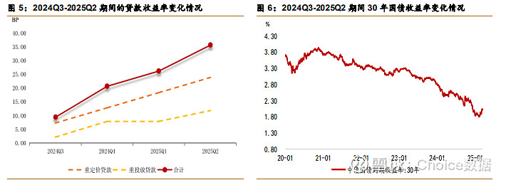 债市收盘|季末资金市场紧平衡，利率债中长端交易活跃，多数飘红