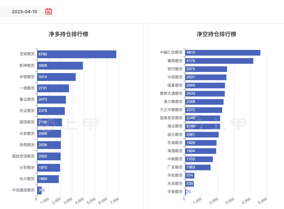 （2025年3月27日）美国纽约原油期货最新行情价格查询