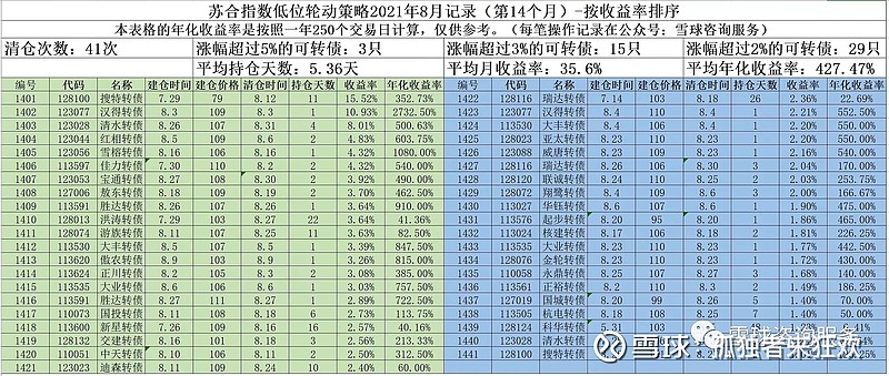 债市收盘|多空因素交织，国债收益率V型反转，30年国债收益率上行2.5BP
