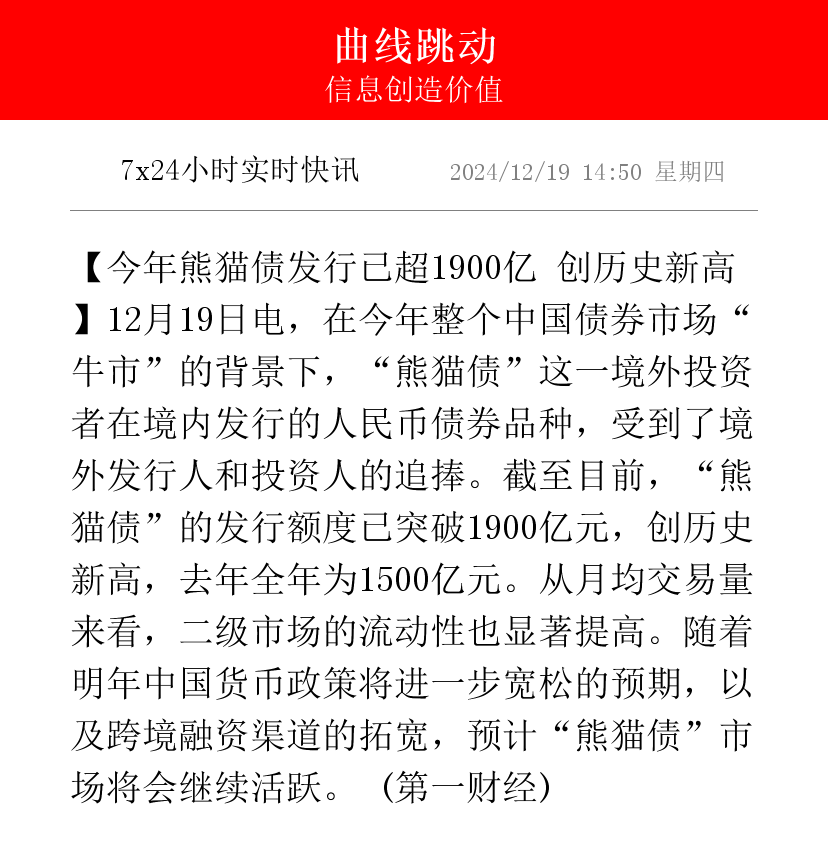 央行：2月债券市场共发行各类债券66670.1亿元