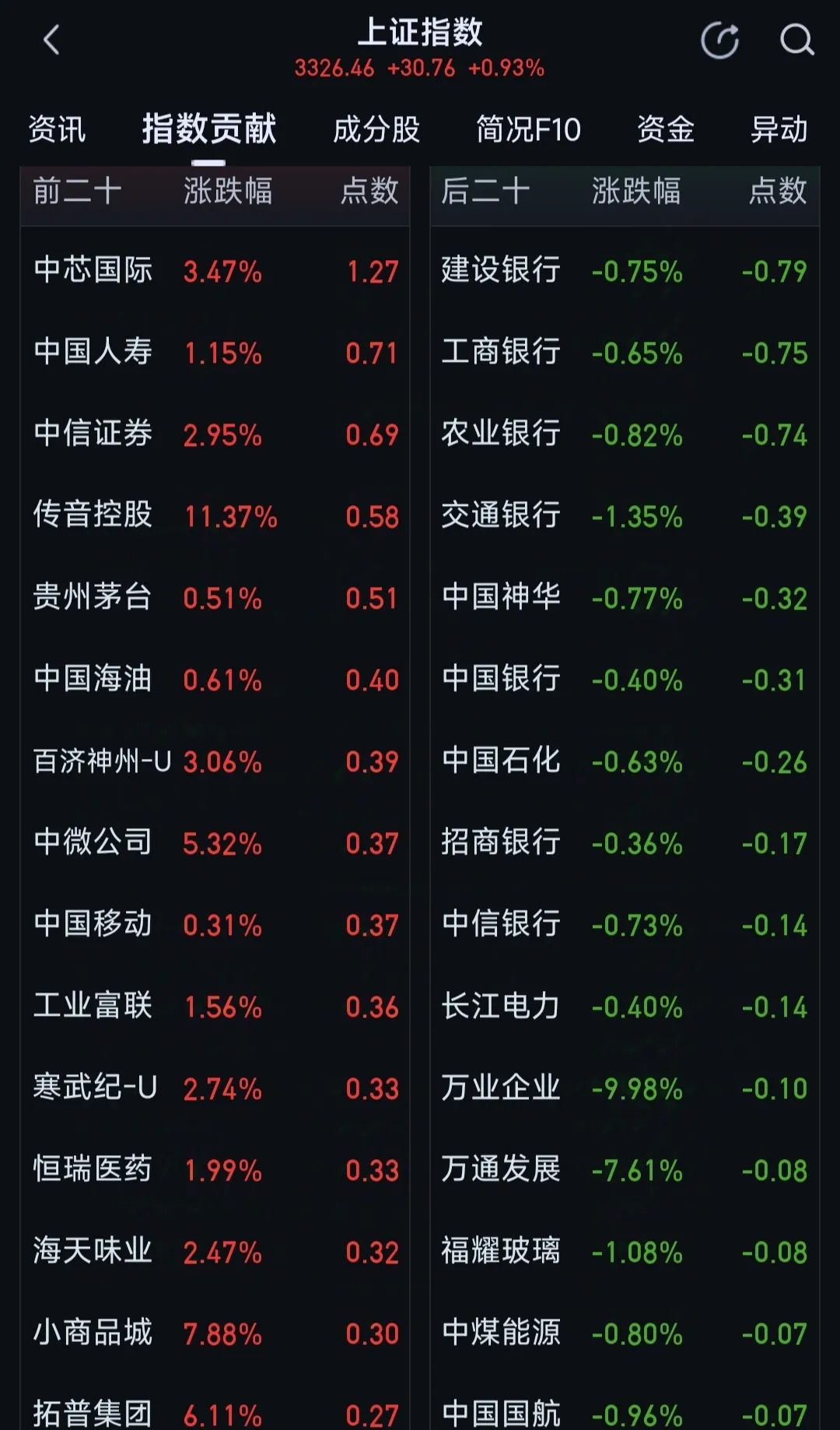 2月公募基金净值重回32万亿元大关，债券基金出现大幅净值下跌