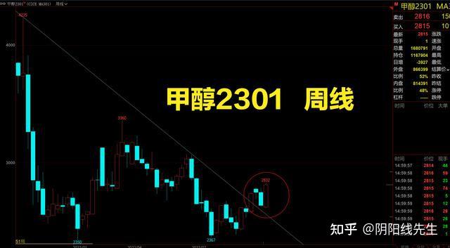 海外供应端暂未回归 甲醇现货端仍有支撑