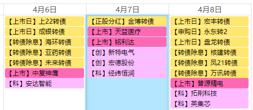 债市日报：4月8日