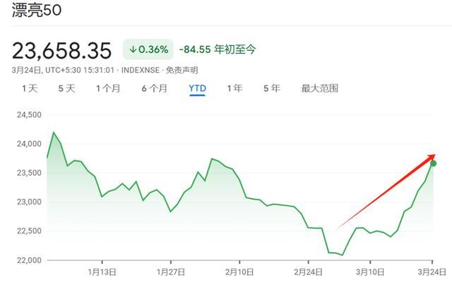 市场预计4月流动性宽松已至 资金利率中枢有望回落