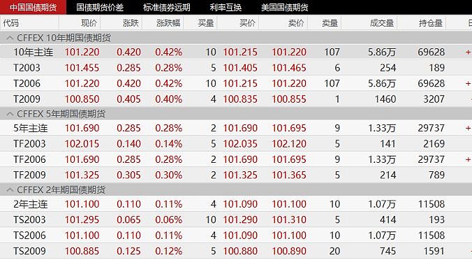 白宫最新关税措施生效 美债收益率周三盘前飙升