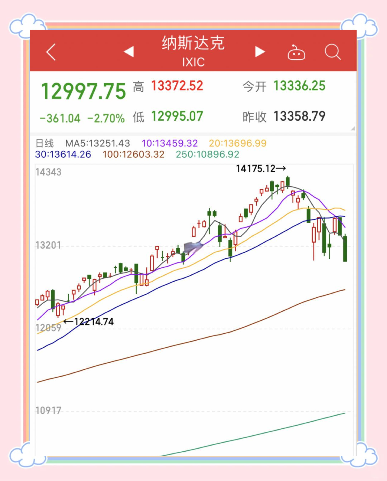 债市早参4月11日|监管审核趋严，城投债净融资转负；美债抛售持续，30年美债收益率一天内涨12BP