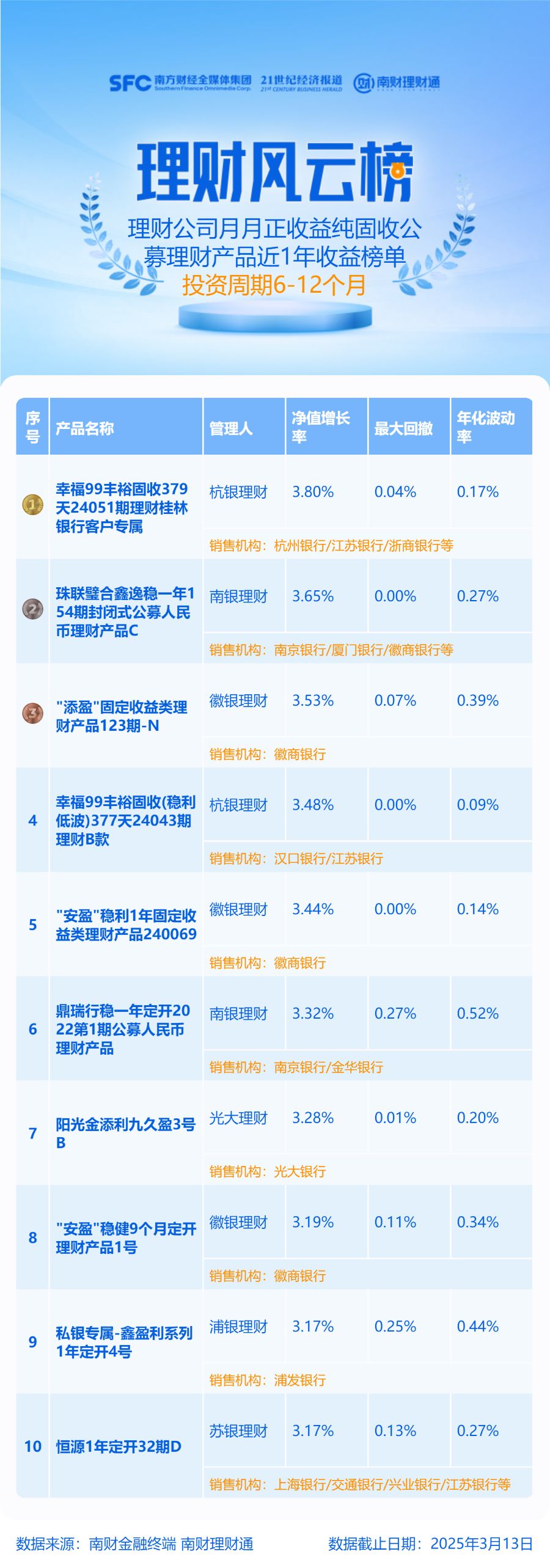 震荡债市下，理财迎“暗色三月”！