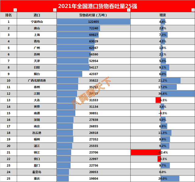 苏丹港2023年吞吐量905万吨