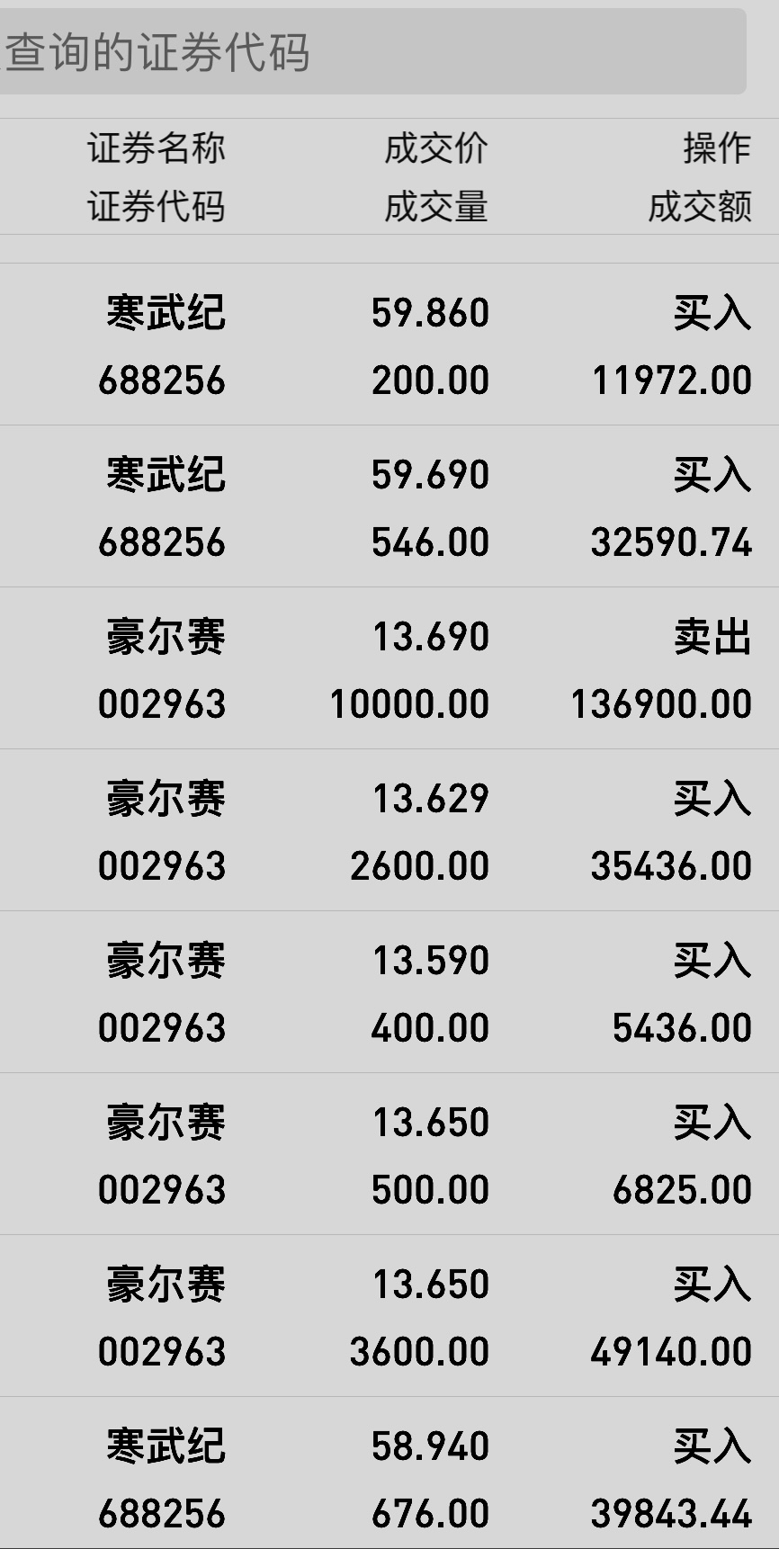 豪尔赛（002963）2025年一季报简析：净利润减517.82%，三费占比上升明显