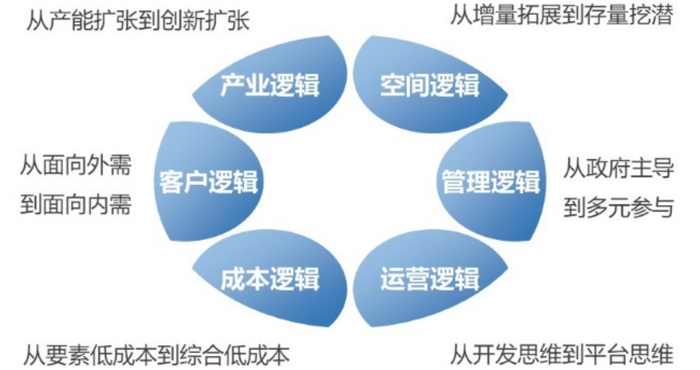 英国政府组建国家基础设施与服务转型局 开启基础设施交付新时代