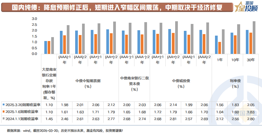 债市或打破僵局挑战前低，强非农再压美联储降息预期 | 债圈大家说05.06