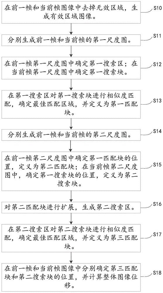 联影医疗获得发明专利授权：“电影相位解缠绕方法、装置、电子设备和存储介质”