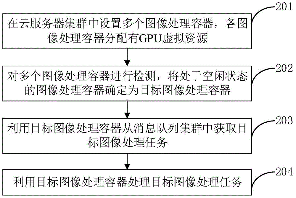 联影医疗获得发明专利授权：“电影相位解缠绕方法、装置、电子设备和存储介质”