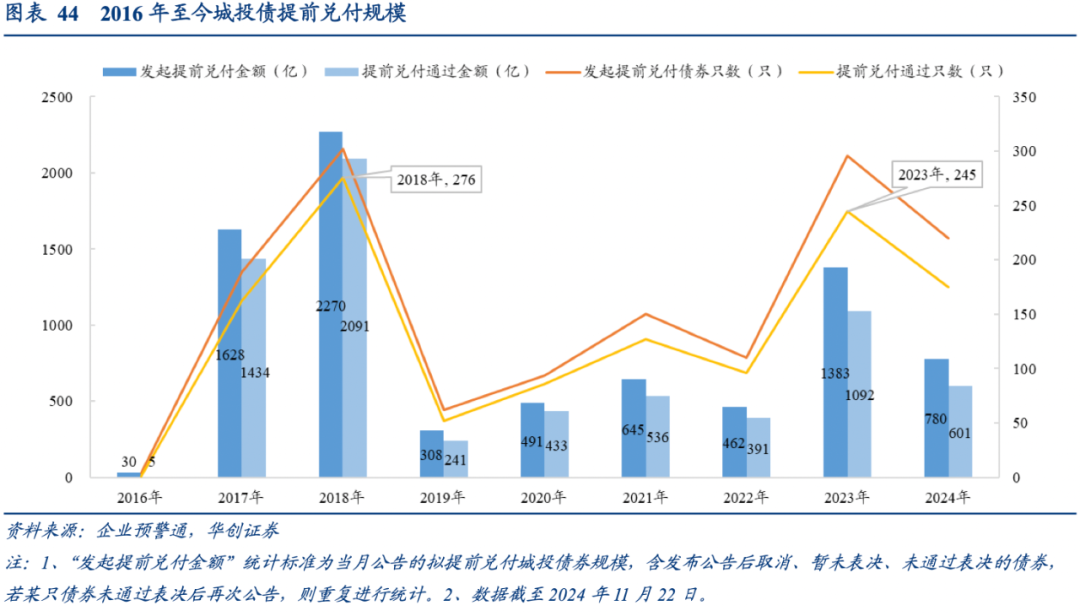 上清所：进一步对科技创新债券发行人全额减免付息兑付服务费