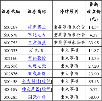 英力股份:我司股票于2025年4月10日至2025年4月23日期间停牌,故公司股东人数未发生变化