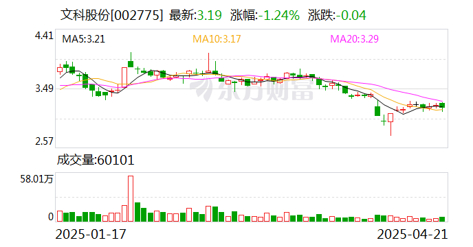 立新能源：截至2025年4月30日，股东户数为62375户
