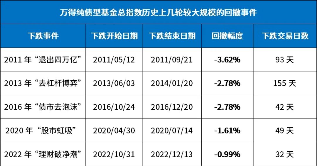 “双降”落地如何影响债市?长债利率不降反升,震荡市或持续