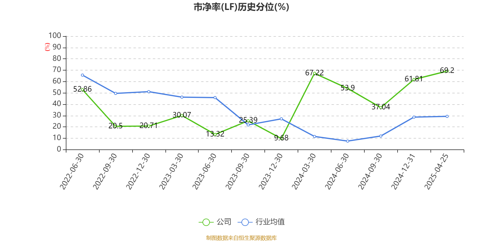 华通线缆(605196.SH)：已经累计回购1.27%股份