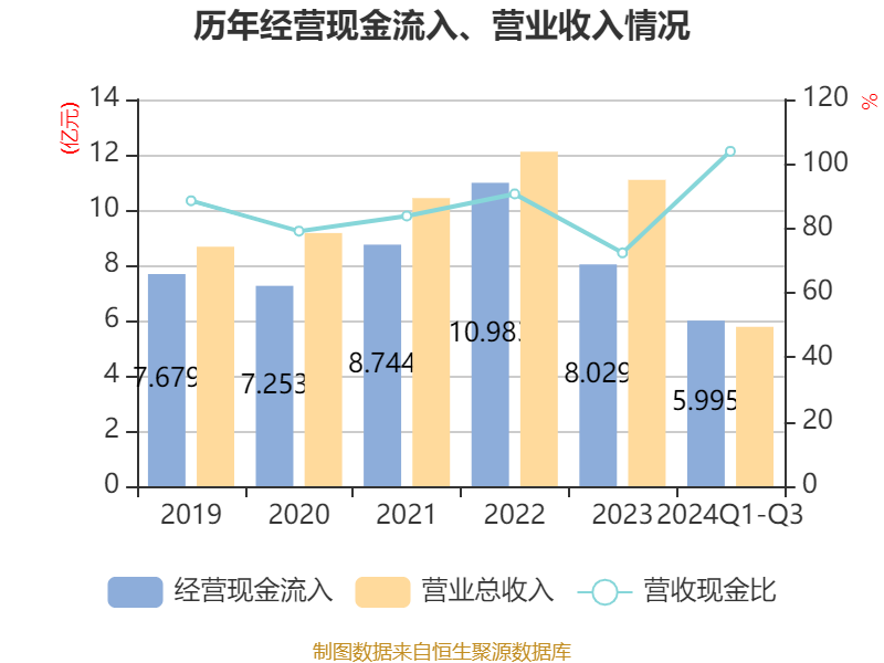 天奥电子:公司的时间频率相关产品有配套应用于机载平台